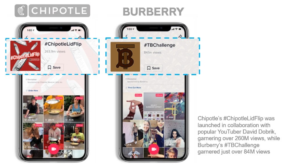Brands like Chipotle and Burberry using Tiktok for their campaigns