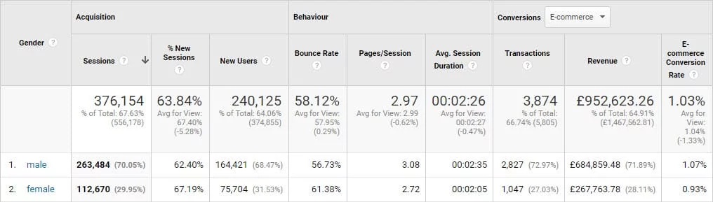 Buyer persona research by using google analytics interests Actionable buyer persona research using google analytics interests