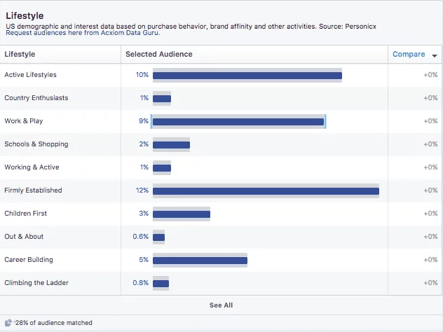 facebook insights Facebook insights to create marketing persona