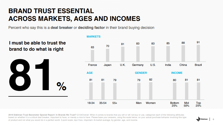 2019 Edelman Trust Barometer report