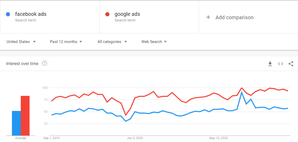 Google trends market research