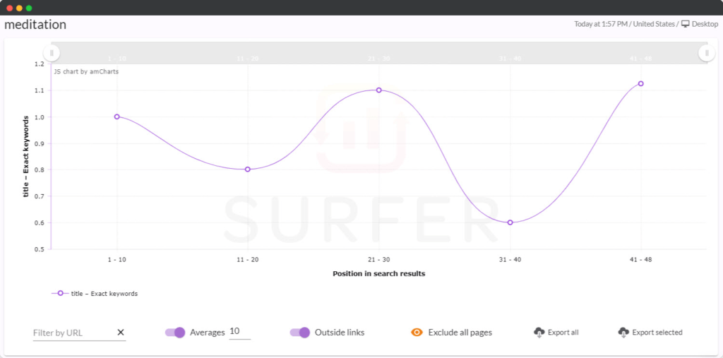 MarketMuse Vs Frase Vs Surfer SEO | AI Content Optimization Tools