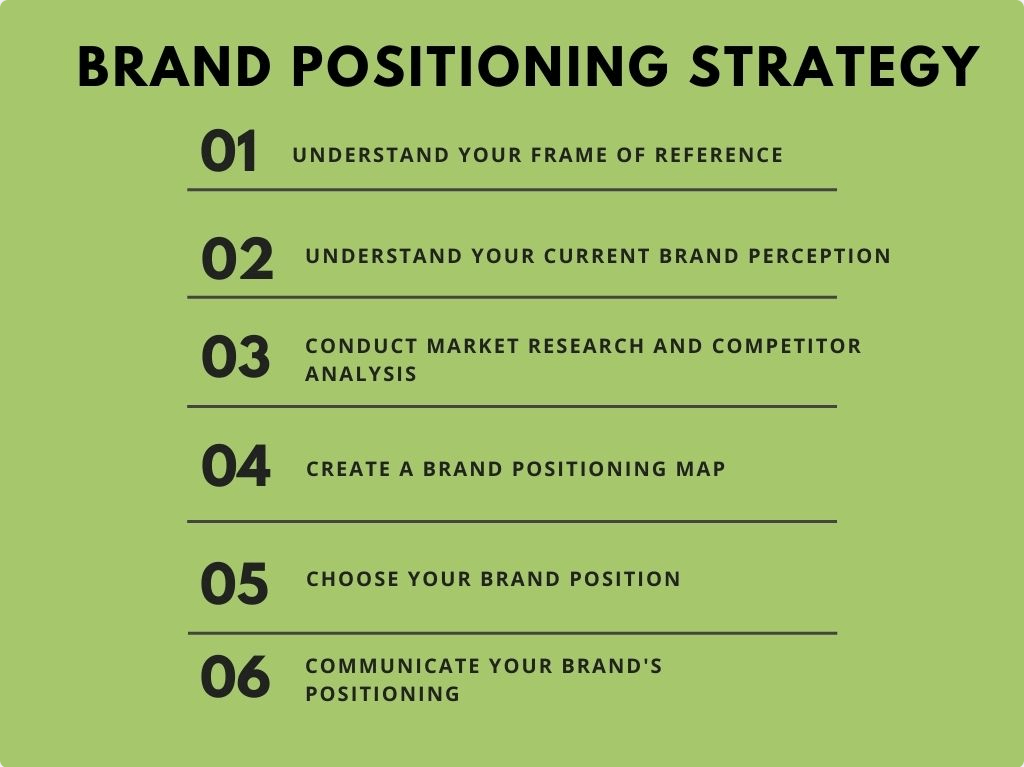 A StepbyStep Guide To Create A Strong Brand Positioning Strategy