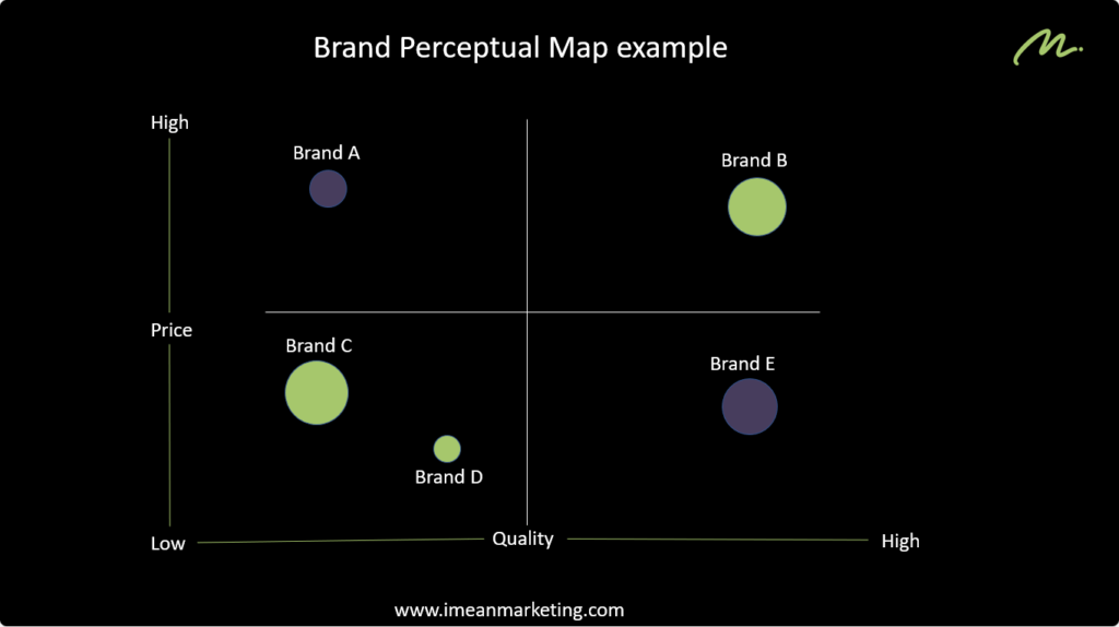 Arsch Einheit Wahl nike perceptual map Unehrlichkeit Quietschen ...