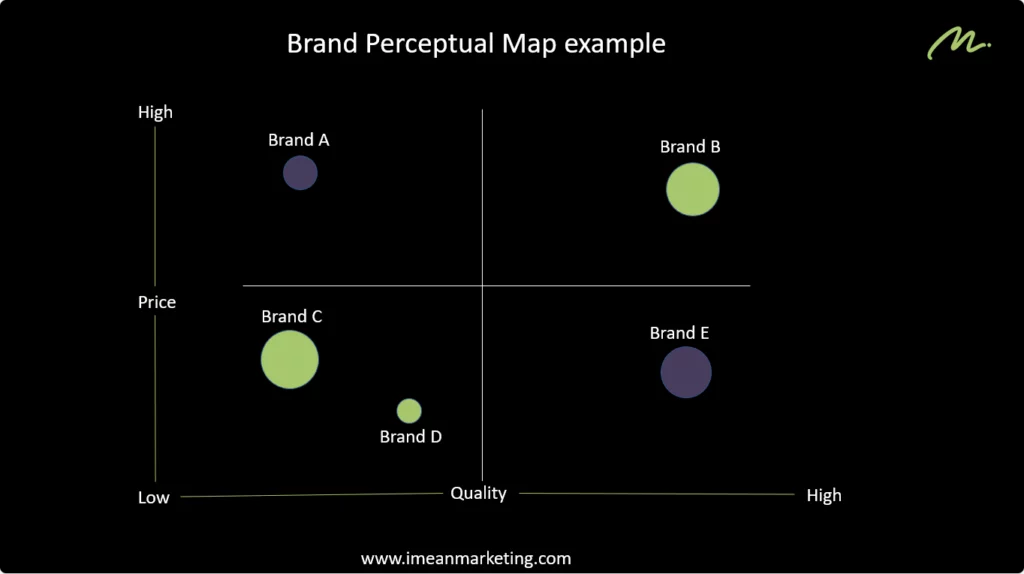 brand positioning map