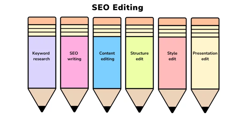 SEO editing blog header
