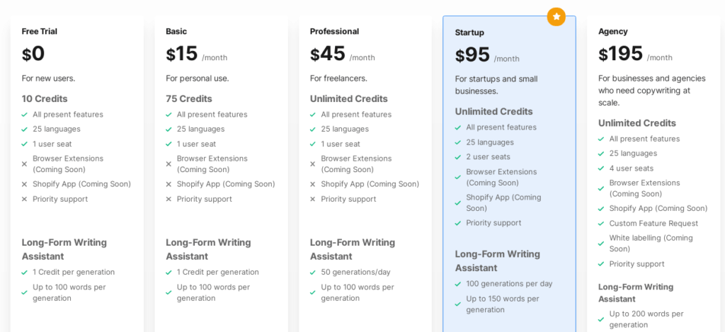 Writesonic pricing