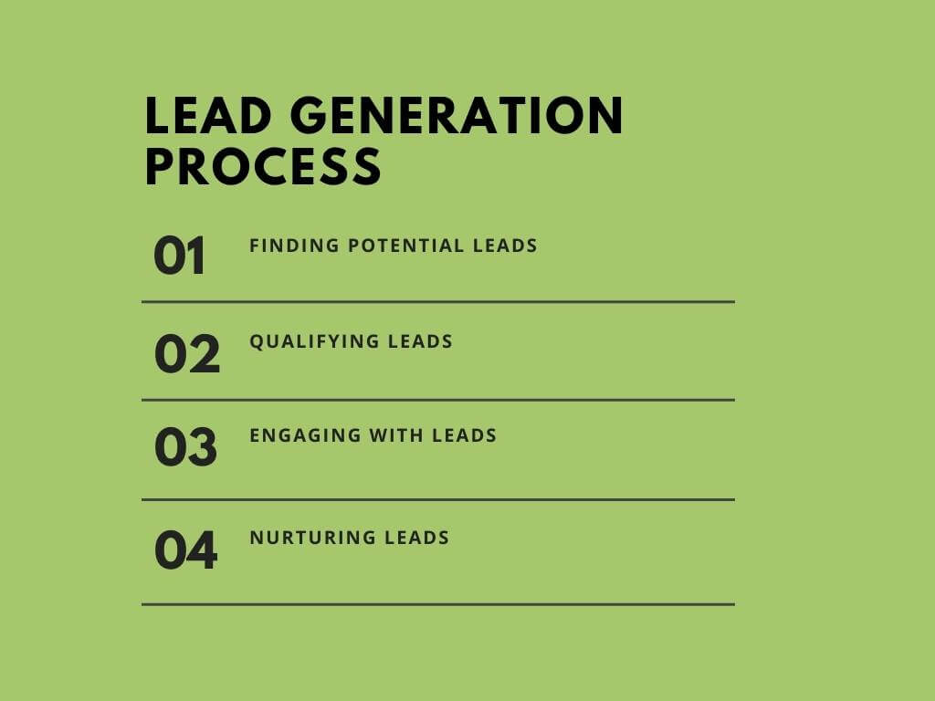 Lead gen phases