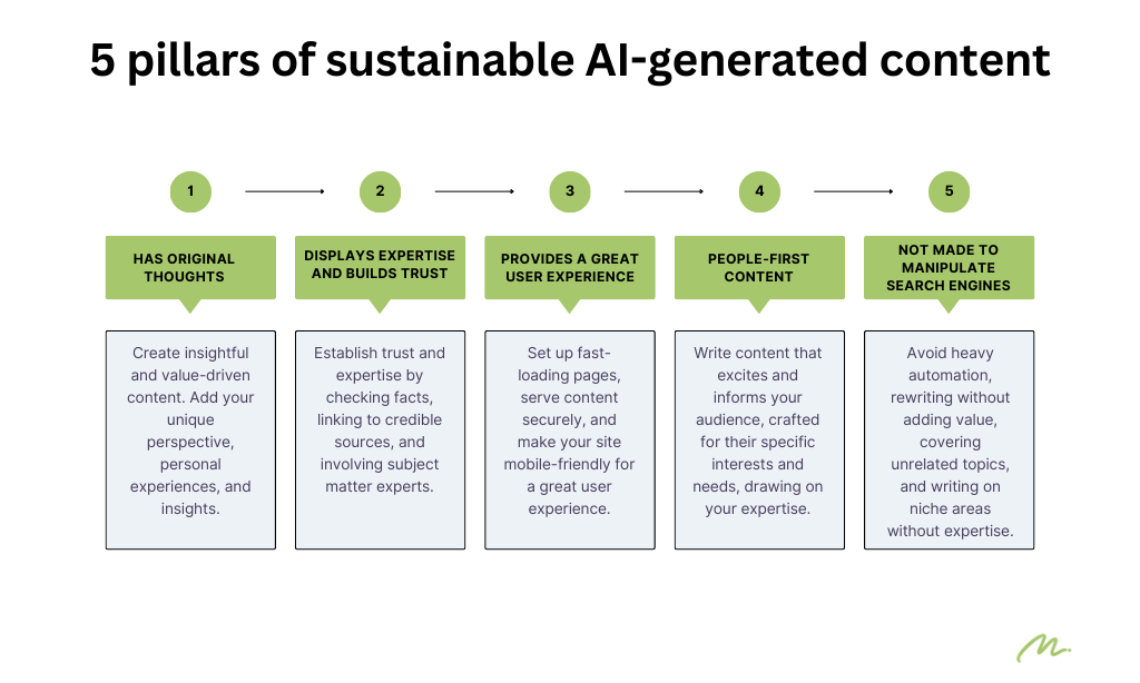 5 pillars of sustainable AI-generated content